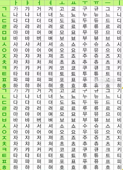 韩语学习方法:韩语字母表背诵技巧