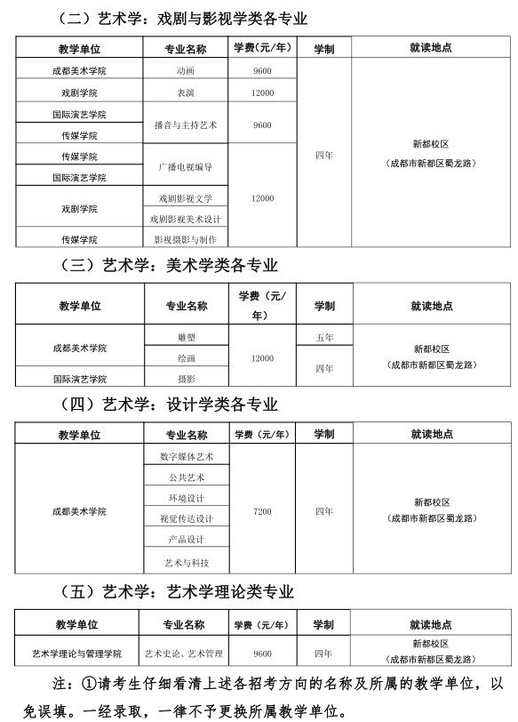 2021四川音樂學院藝術類本科招生專業及學費四川考生