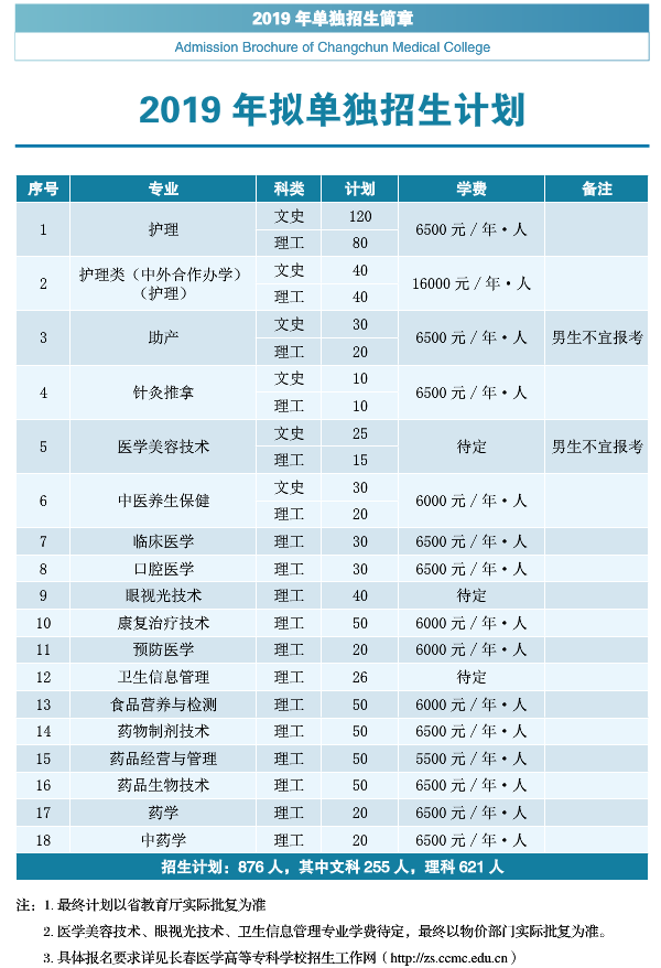 長春醫學高等專科學校2019年單招專業及計劃