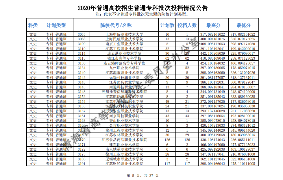 19年二本录取分数线_湖北高考二本分数录取_辽宁2014年二本分数